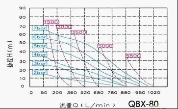 QBX-80��Ӹ�Ĥ�����������D